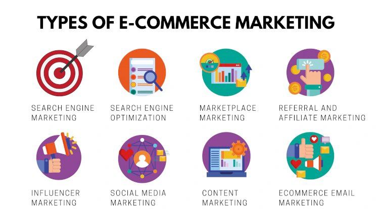  Types of Ecommerce Marketing