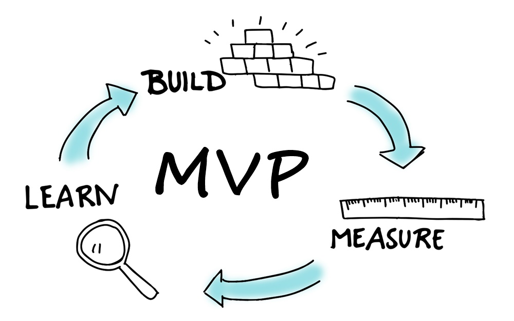 Build Your Minimum Viable Product