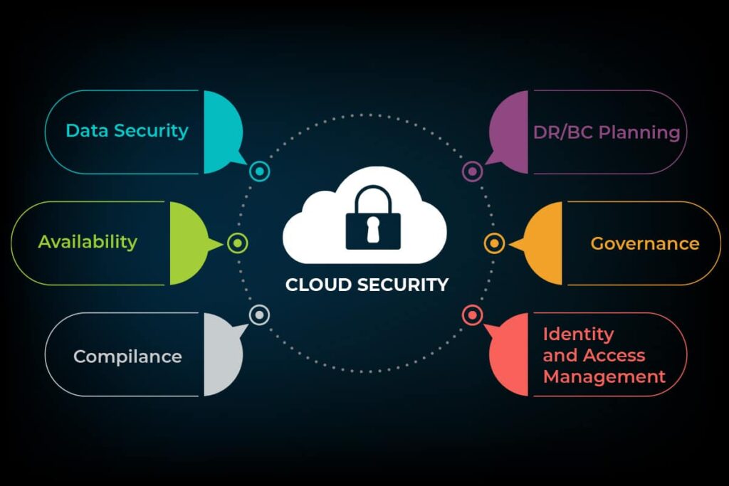 Cloud Infrastructure Security