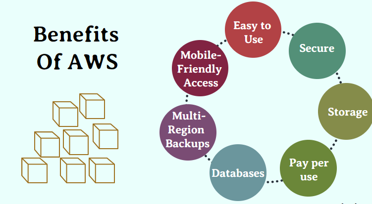 ⭐ Key Advantages of AWS: