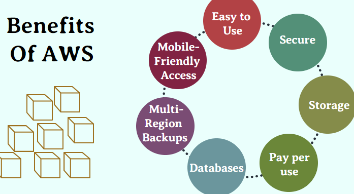 Benfits of AWS