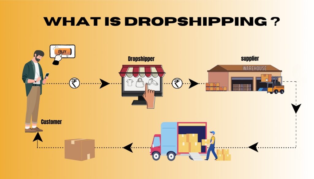 What Is Dropshipping