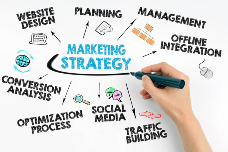 Five Marketing Strategies