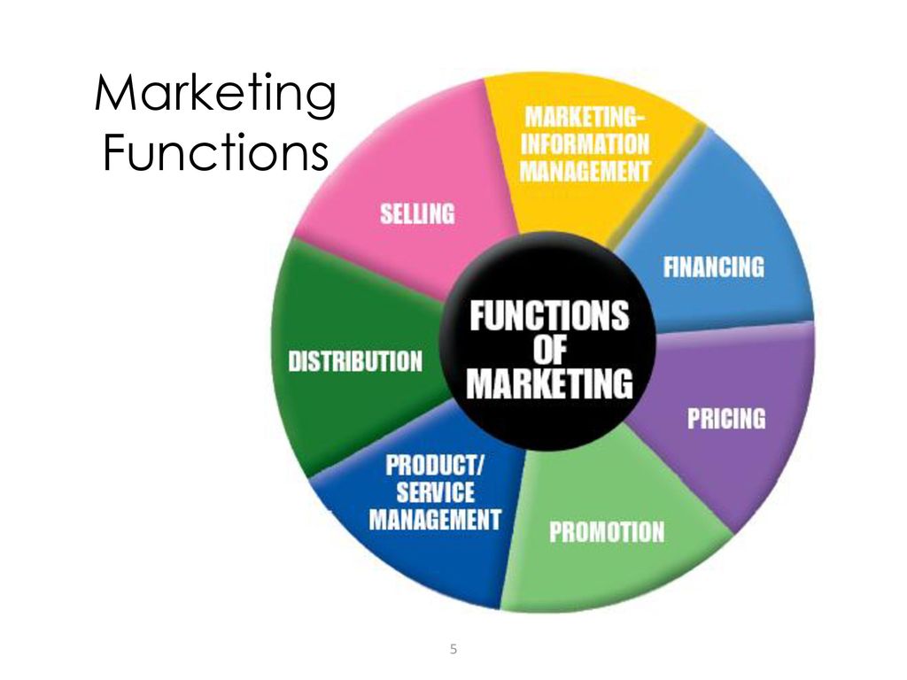 Marketing Functions Matter