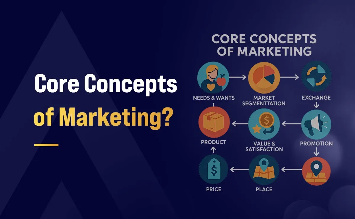 Core of a Marketing Strategy