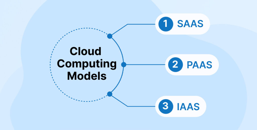Learn the Core Cloud Service Models