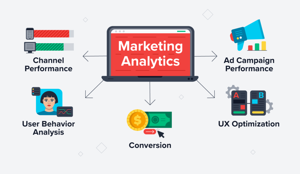 Data, Analytics & Marketing Technology
