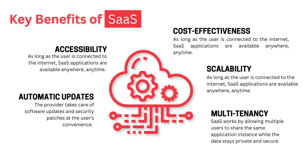 Benefits of SaaS Sales