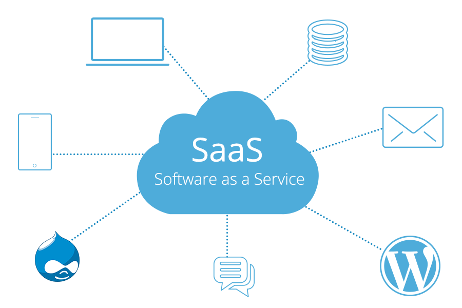 What Is SaaS? Software as a Service Definition Explained