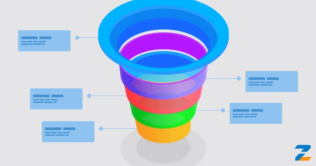High-Converting Funnel