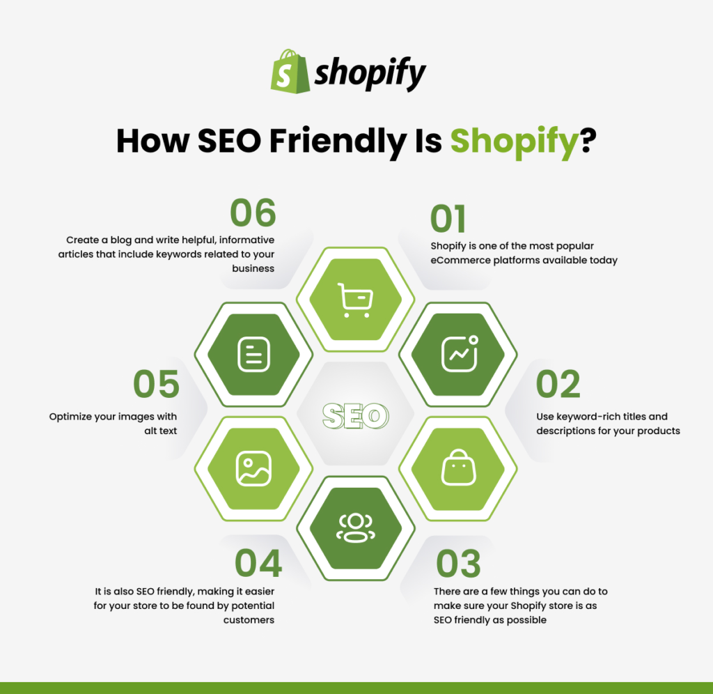What Makes Shopify SEO-Friendly?