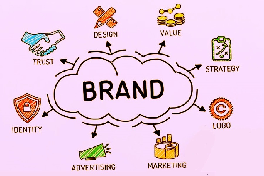 Start With Your Brand Identity
