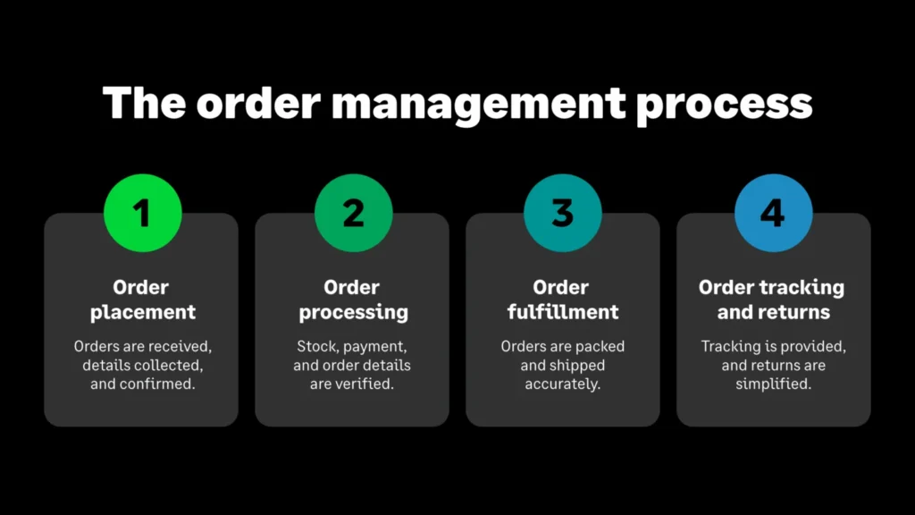 Simplified Order Management