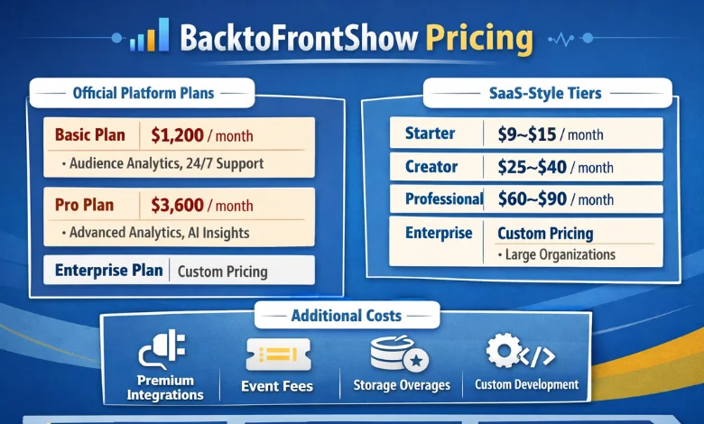 BacktoFrontShow Pricing Plans