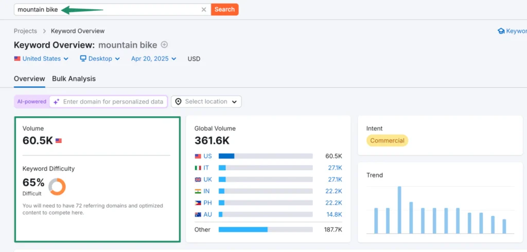 Why Keywords Are Important for Shopify SEO
