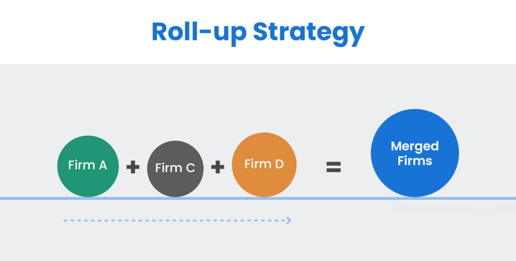 What Is a Roll-Up Strategy?