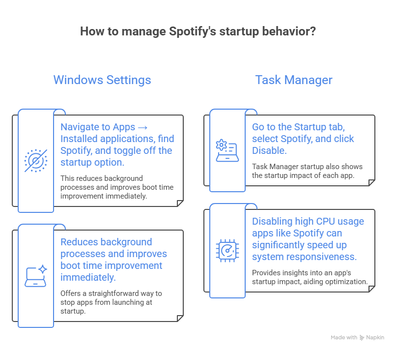 Stop Spotify From Starting on Windows 11