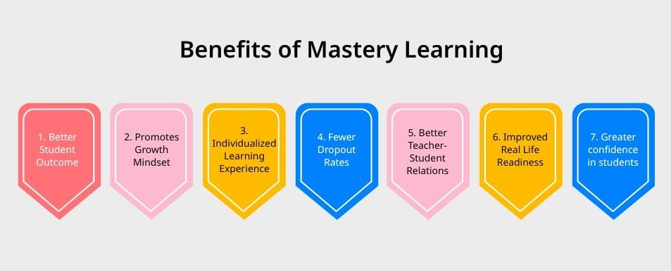 Benefits of Using student.masteryconnect