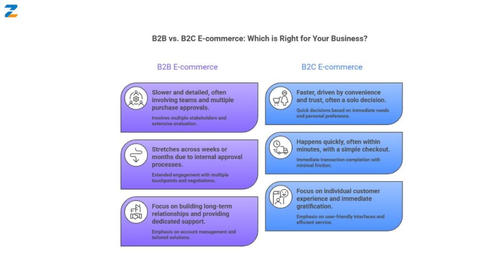 Diffirence B2B vs. B2C E-commerce