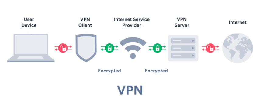 What Is a VPN?