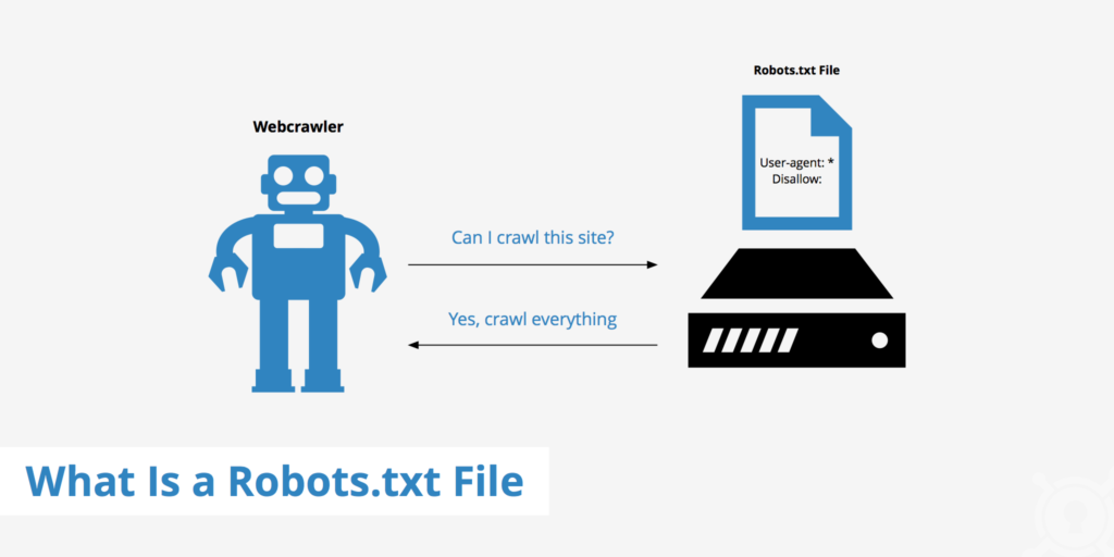What is a robots.txt file?