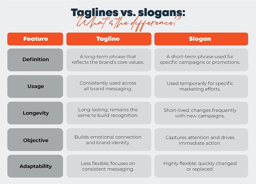What Is a Tagline?