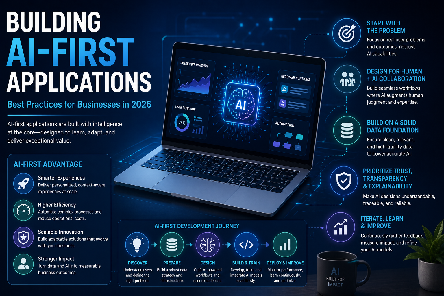 Building AI-First Applications: Best Practices for Businesses in 2026 