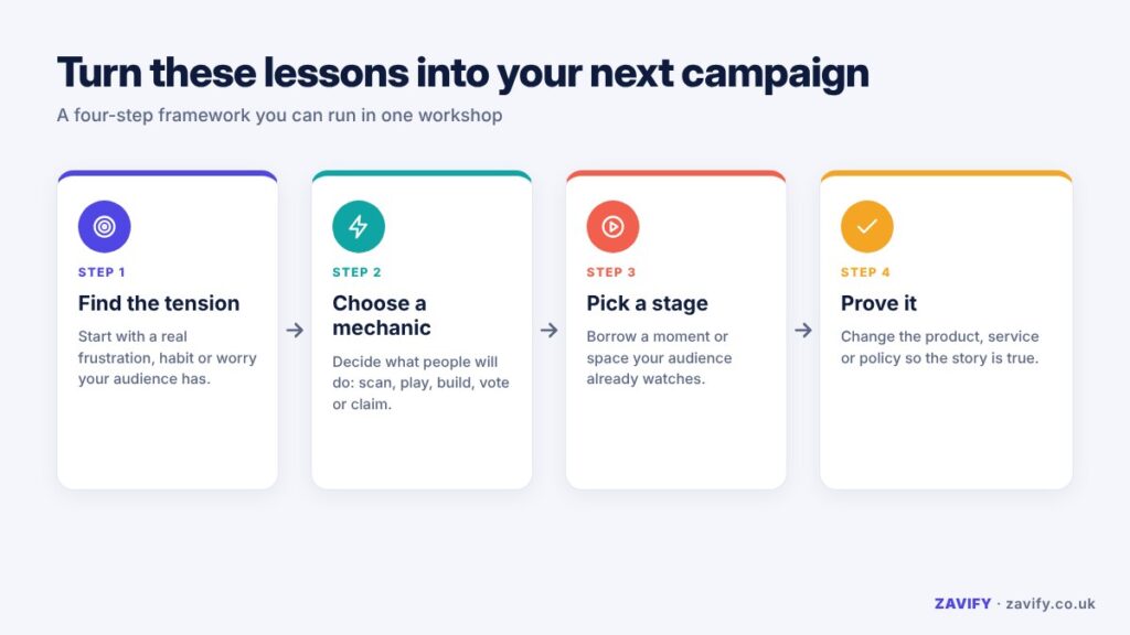 Four-step framework for creating an innovative marketing campaign