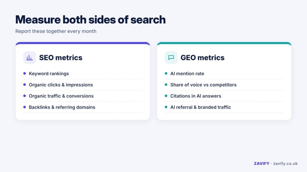Side-by-side comparison of SEO metrics and GEO metrics